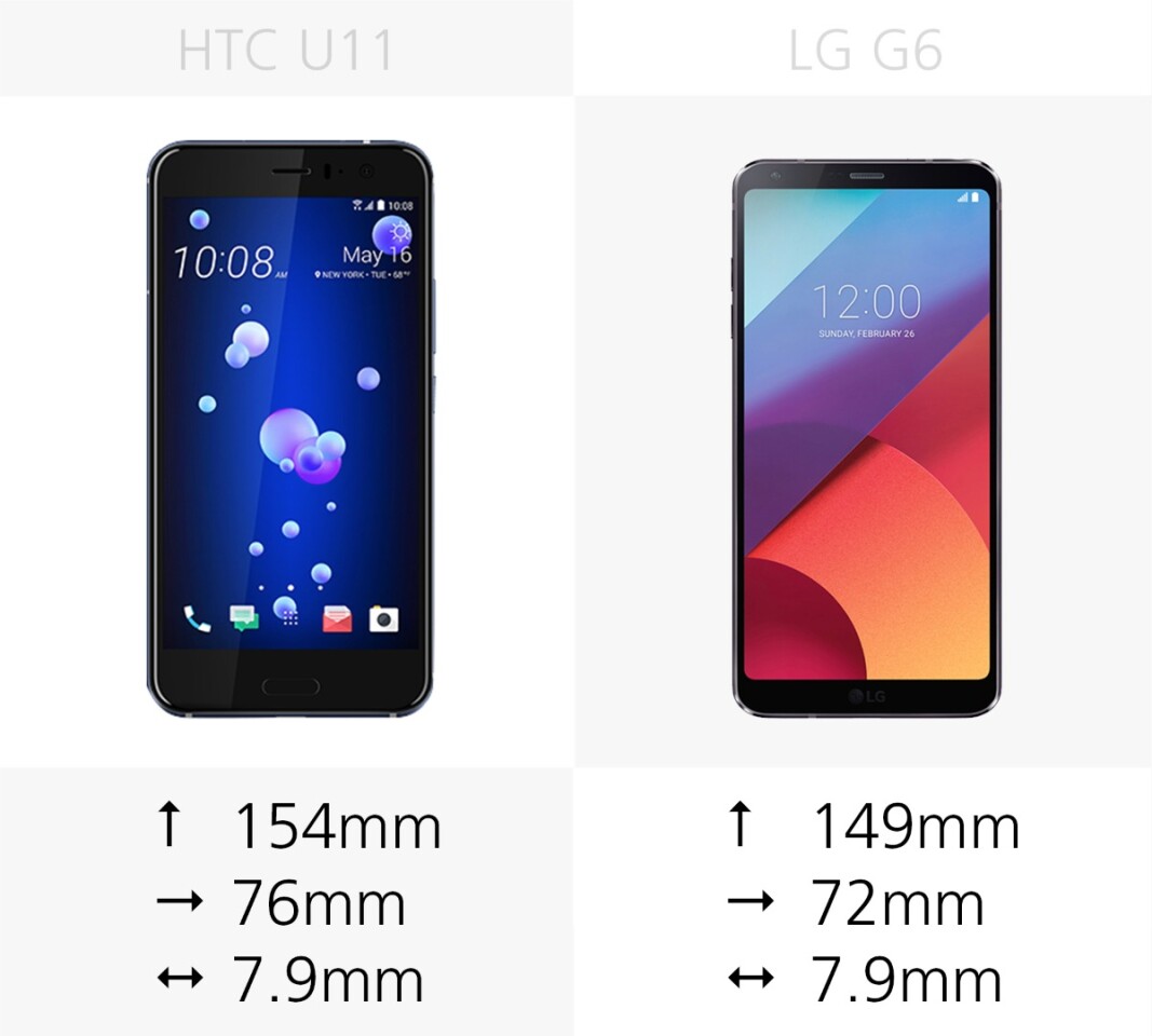 Dimensions