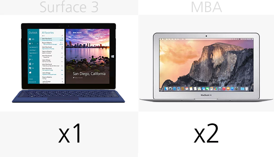 USB ports