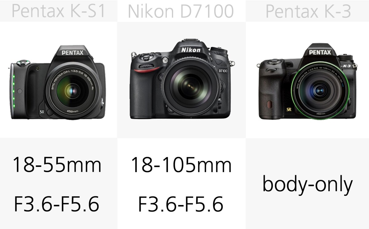 D7100 kit lens covers 18-105-mm, giving it a 28-168-mm equivalent