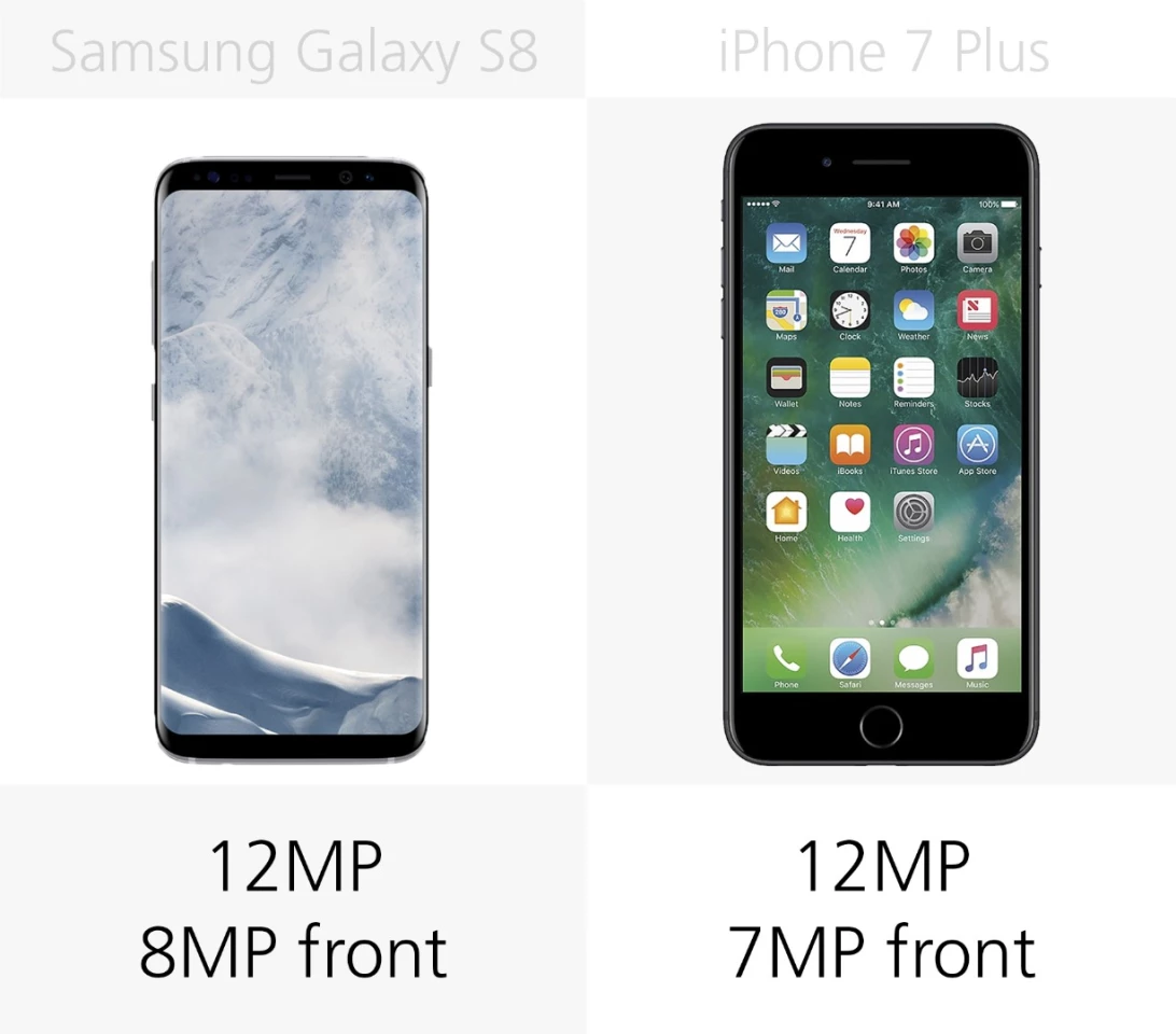 Camera megapixels