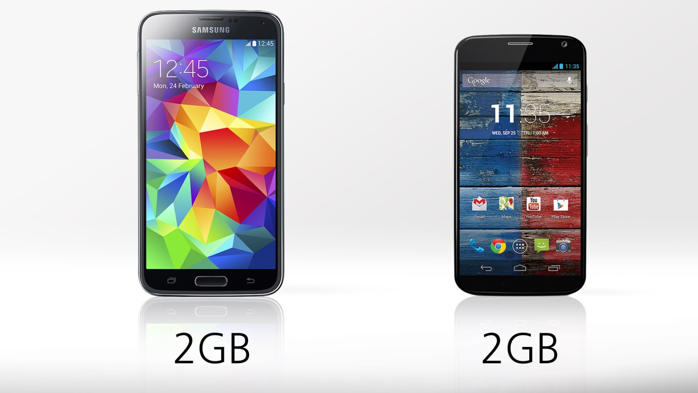 2 GB of RAM in both phones