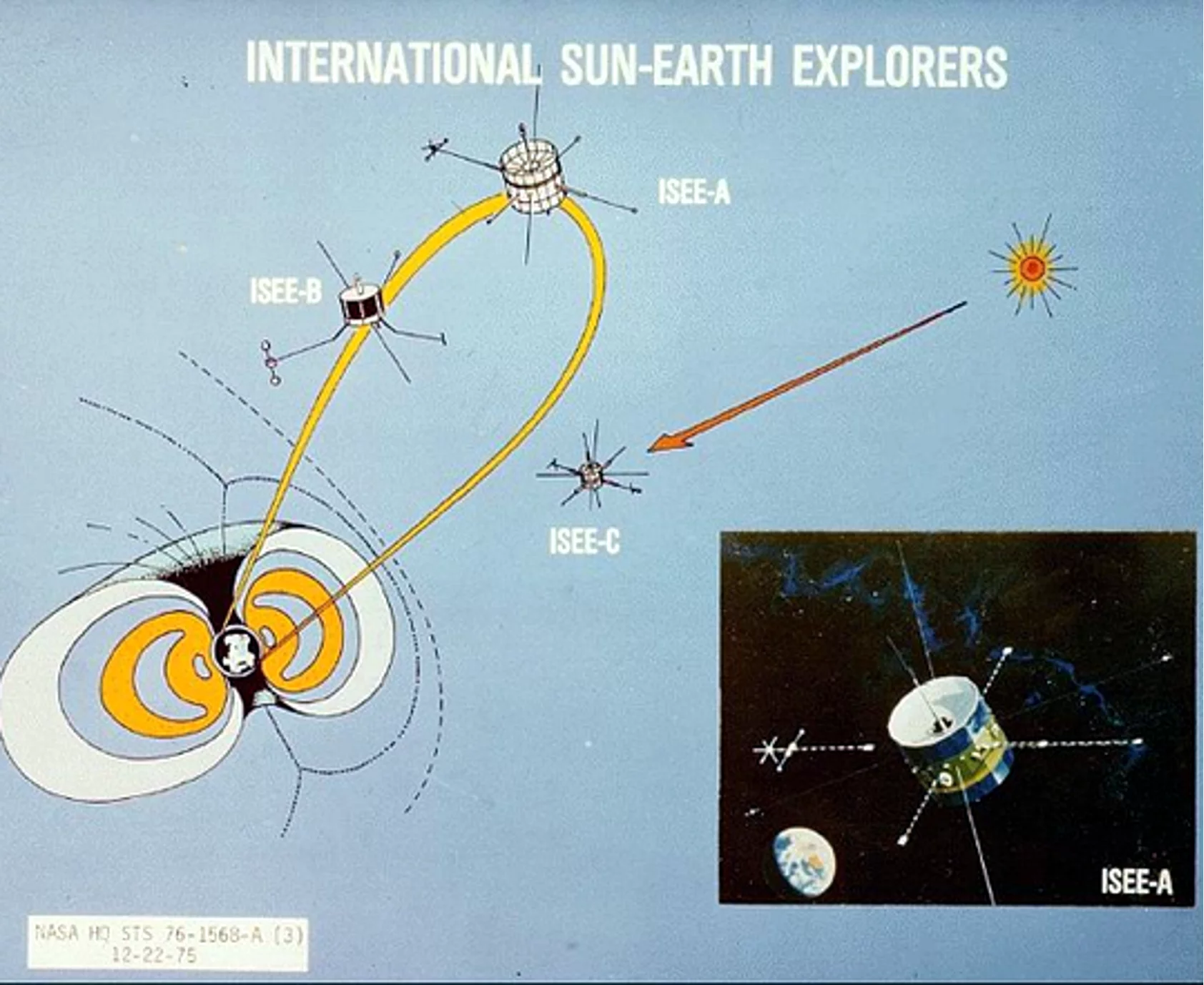 Diagram of the ISEE missions (Image: NASA)