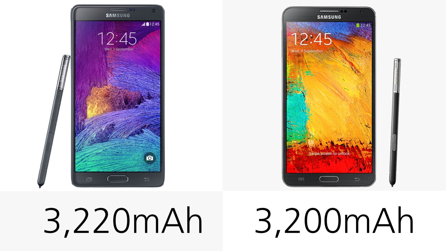 Samsung Galaxy Note 4 Vs Galaxy Note 3