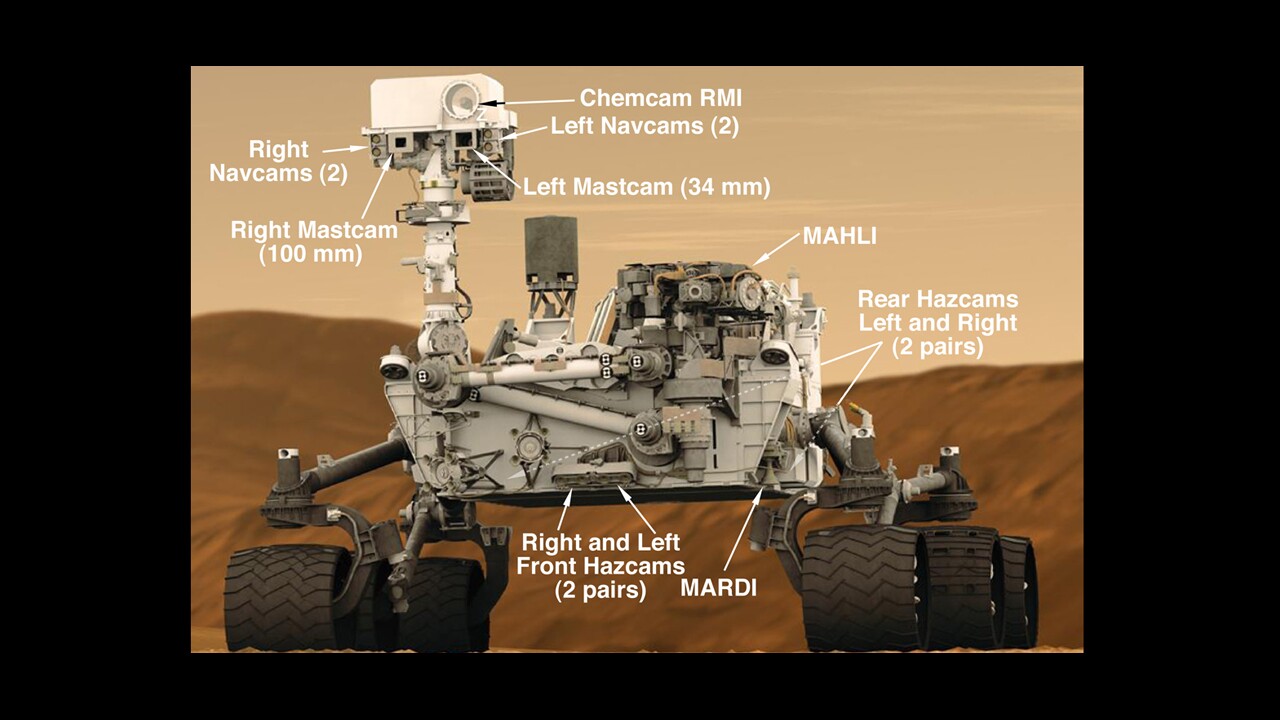 Curiosity's cameras (Image: NASA/JPL-Caltech)
