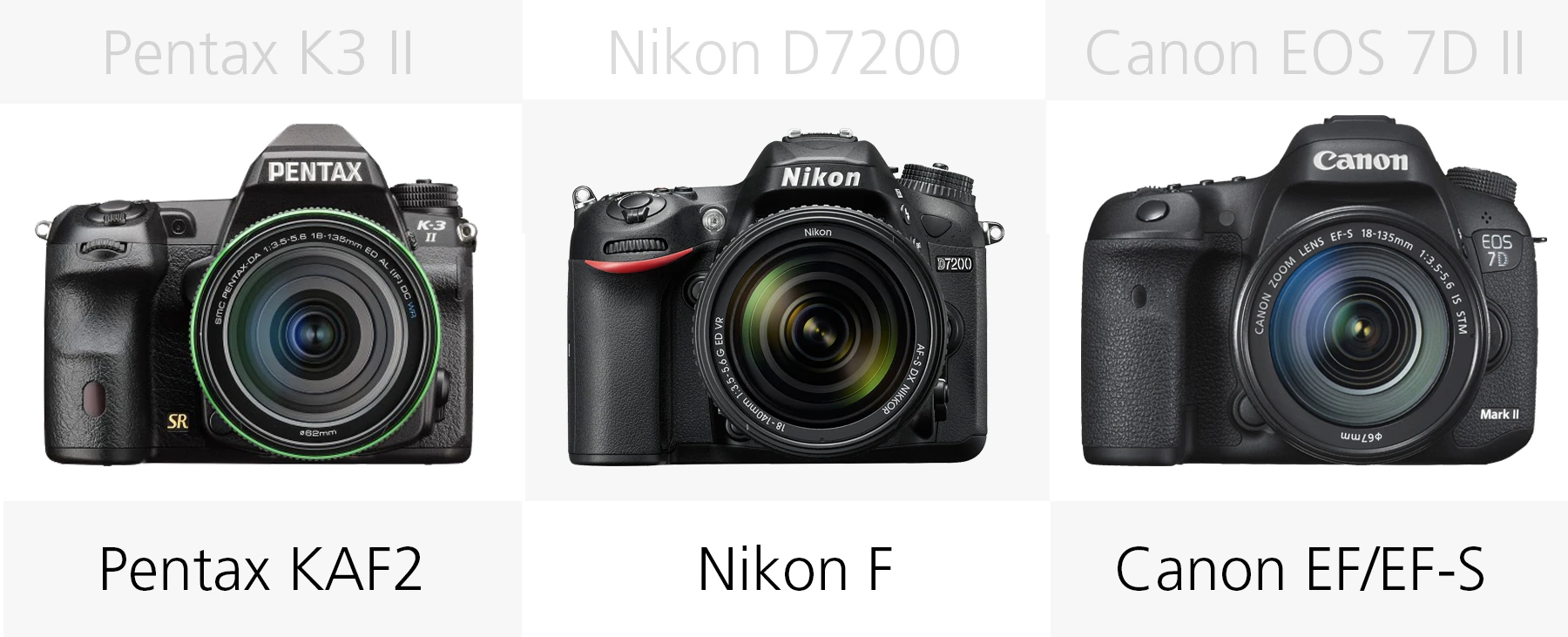 Lens mount comparison (Pentax K-3 II, Nikon D7200, Canon EOS 7D M2)