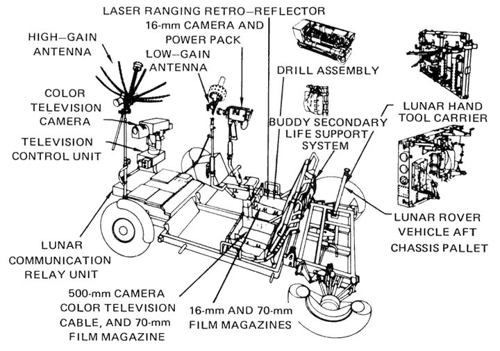 Diagram of the Lunar Rover