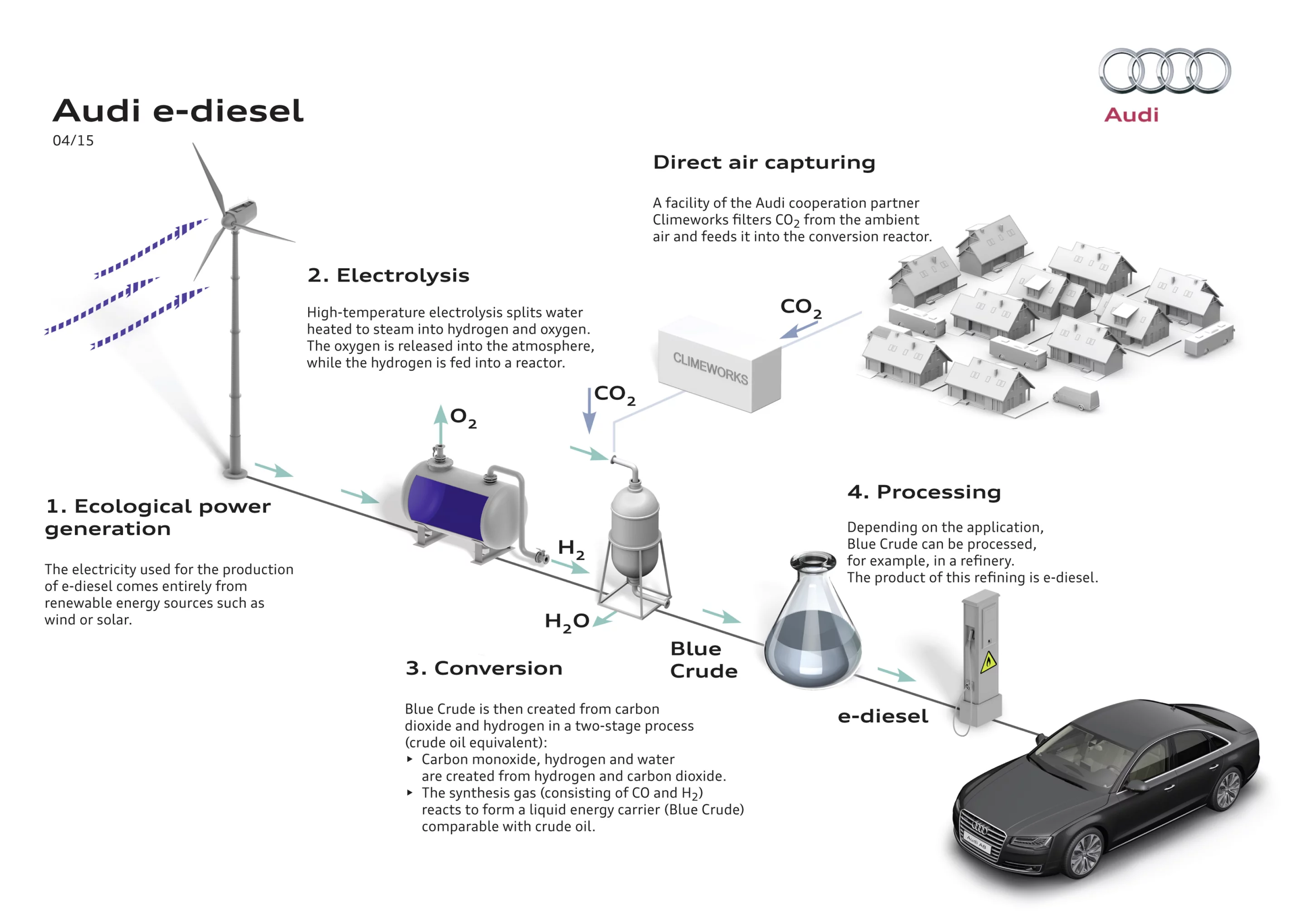 An overview of the production process (Image: Audi)