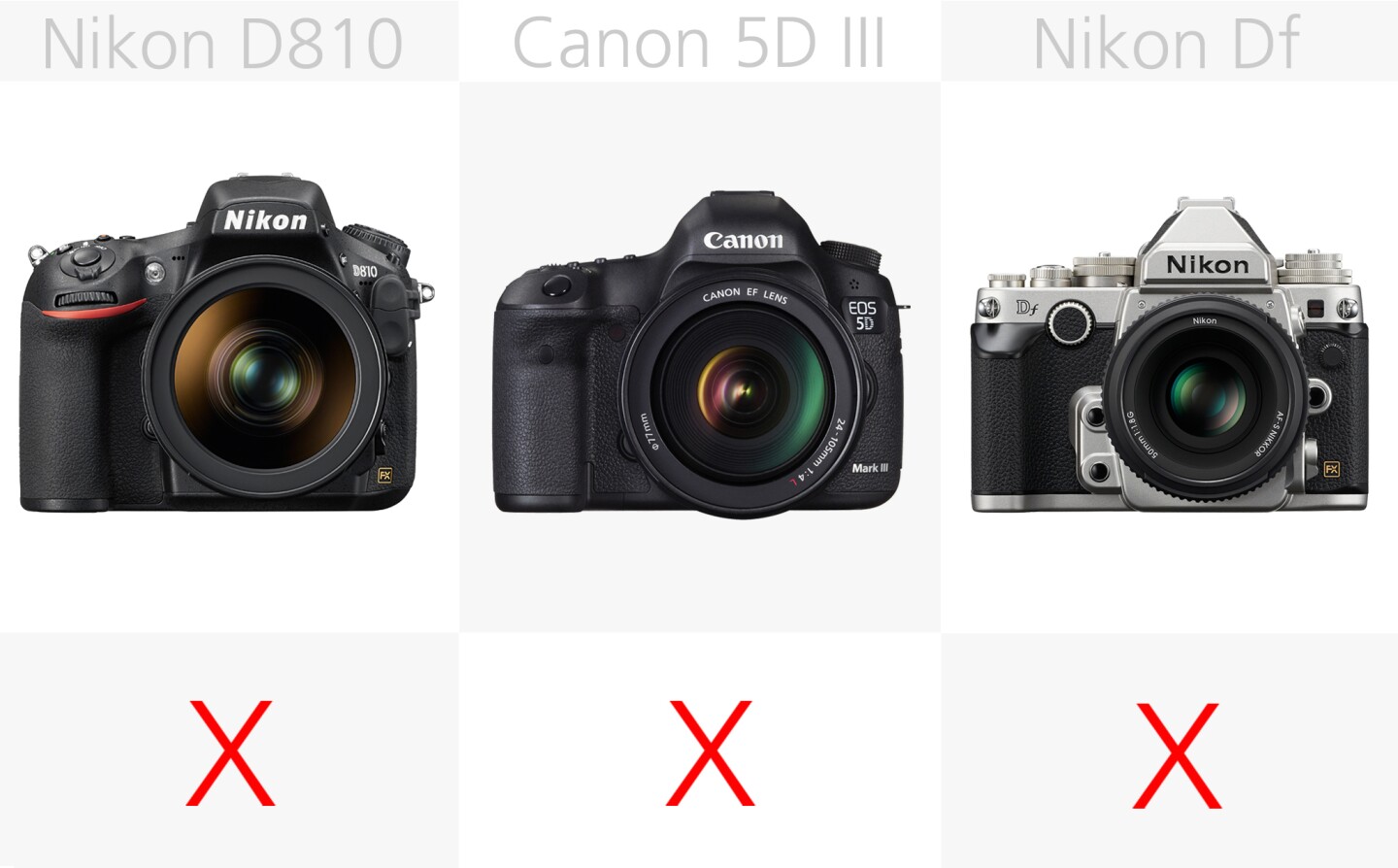 The higher-end full frame DSLRs need adapters to gain wireless capabilities