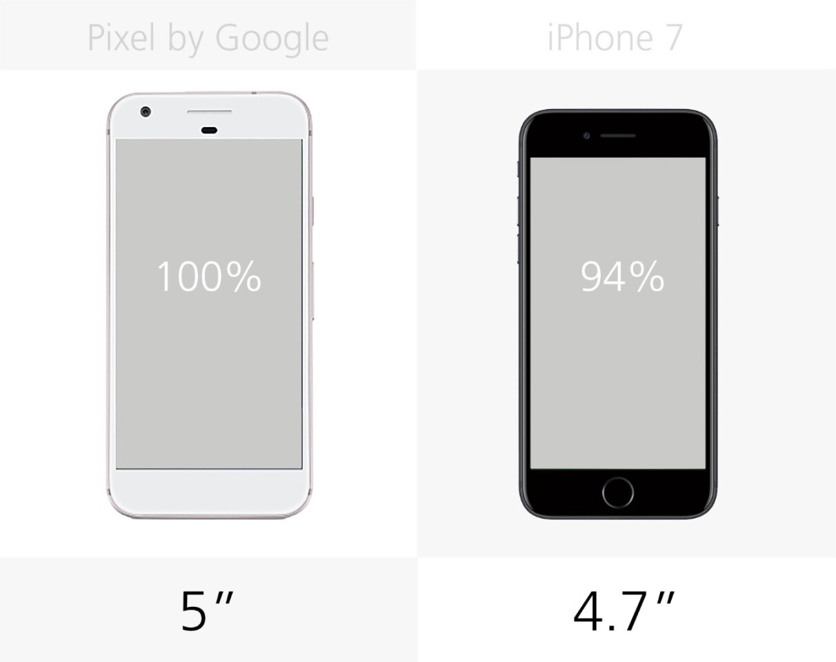 Display size
