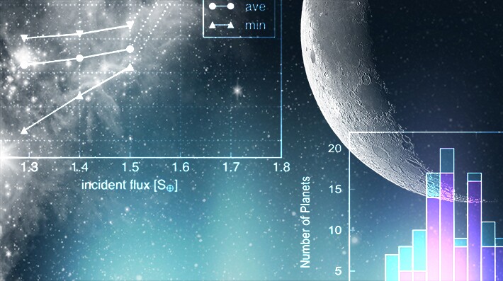 Researchers from the Tokyo Institute of Technology have found three Super-Earths orbiting a red dwarf star known as K2-155