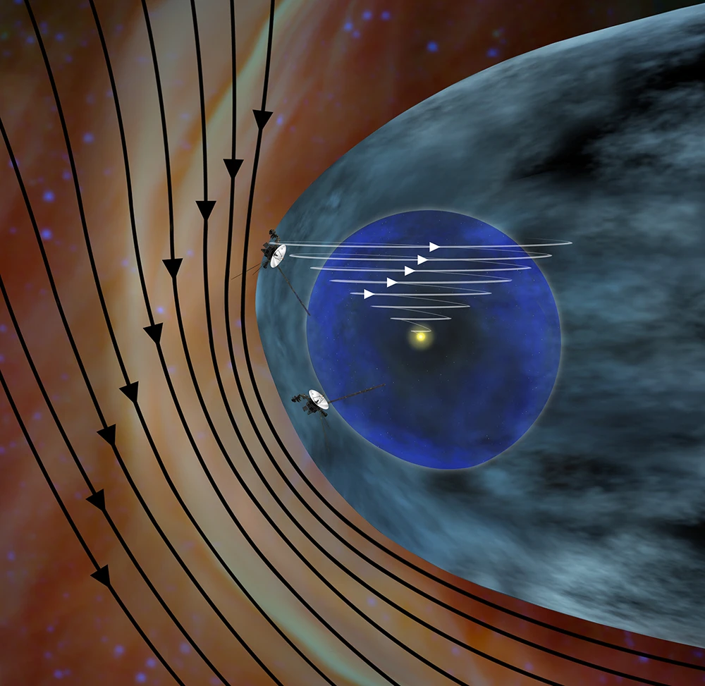 Artist's impression of the solar and interstellar magnetic fields (Image: NASA)