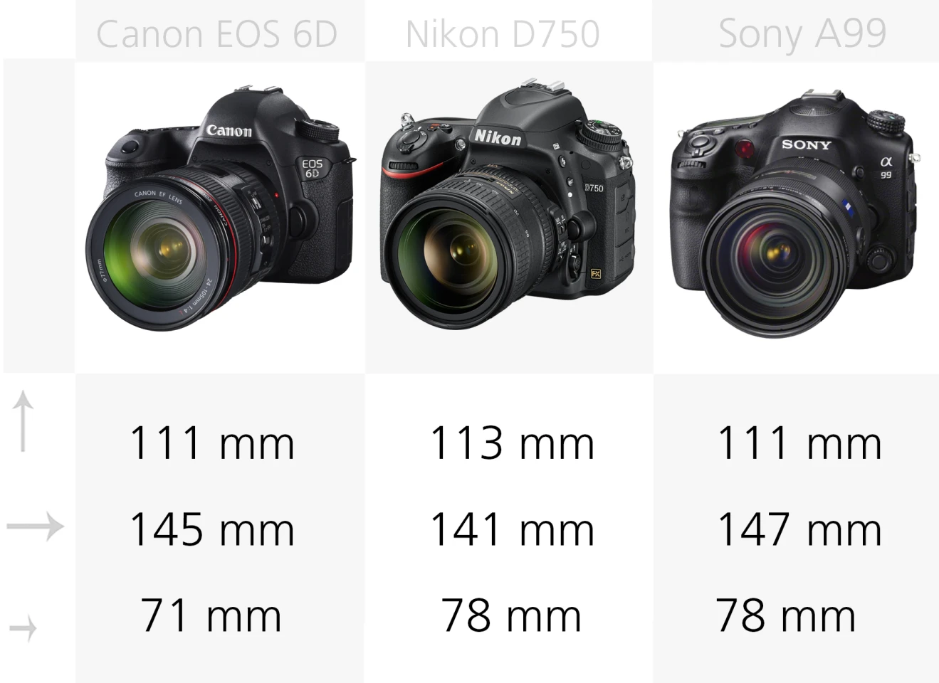 Full frame DSLR size comparison Canon EOS 6D, Nikon D750, Sony A99