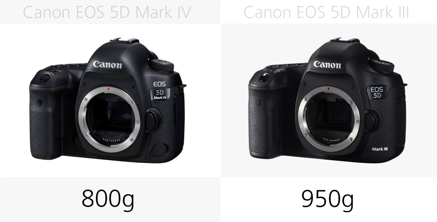 Weight (Canon EOS 5D Mark IV and 5D Mark III)