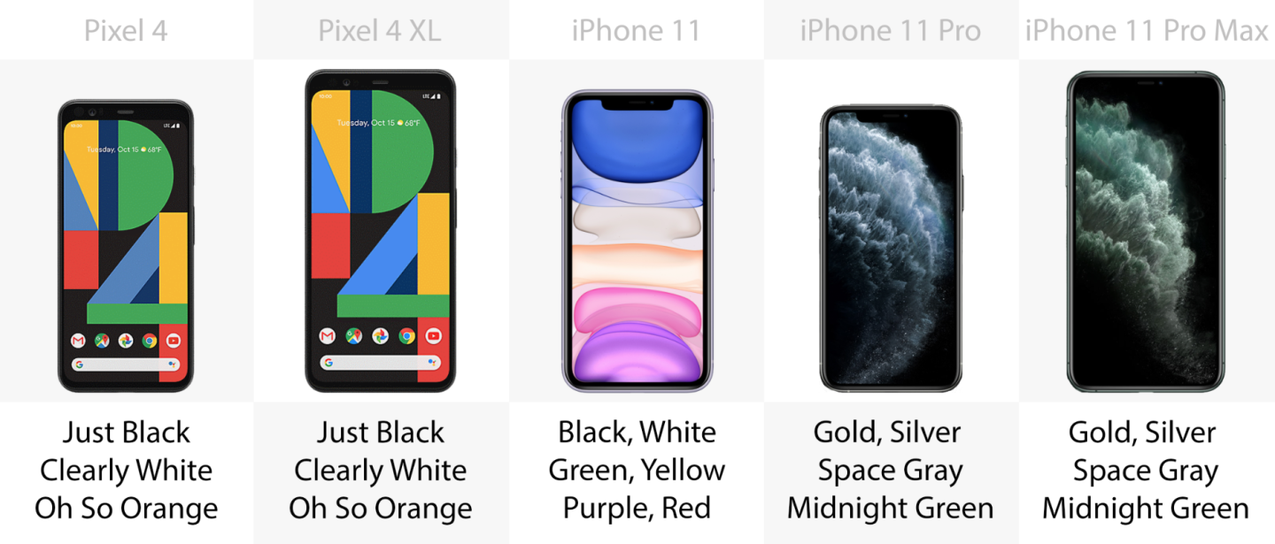 Google Pixel 4 And 4 Xl Vs Iphone 11 11 Pro And 11 Pro Max