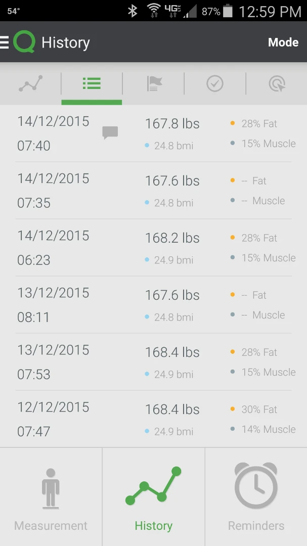 QardioBase smart scale provides a way to track progress on all measurements
