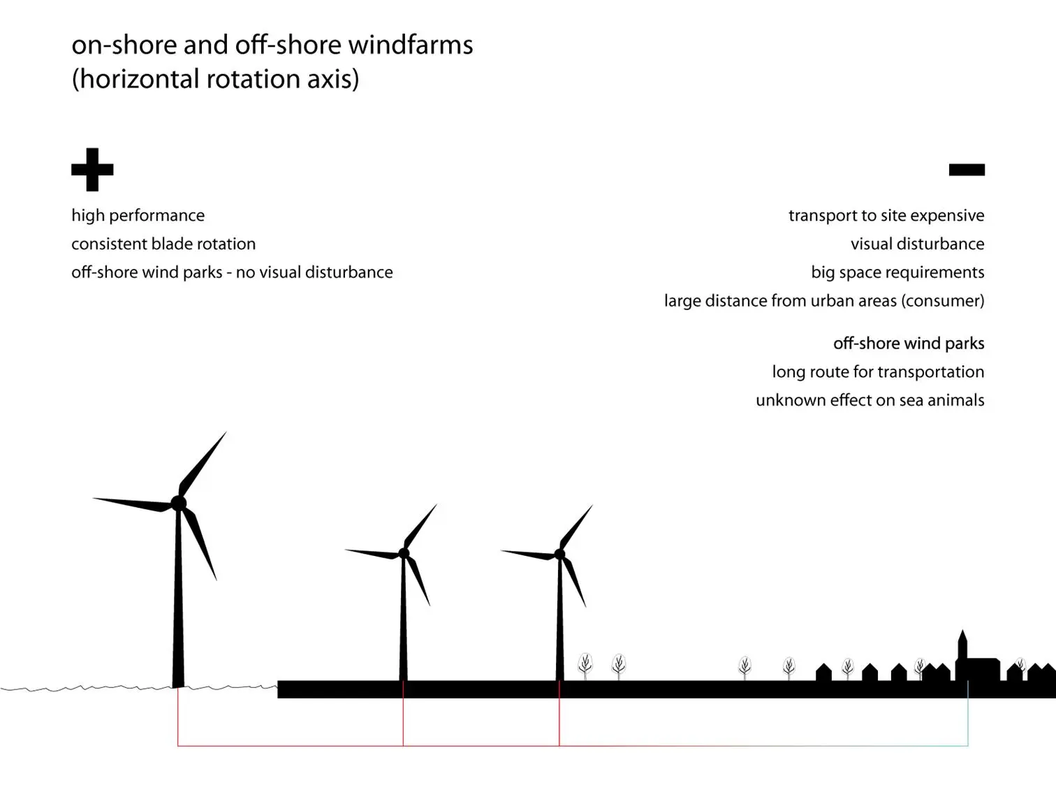 Distribution diagram of current turbines