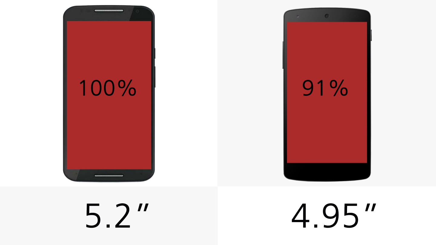 Display (size)