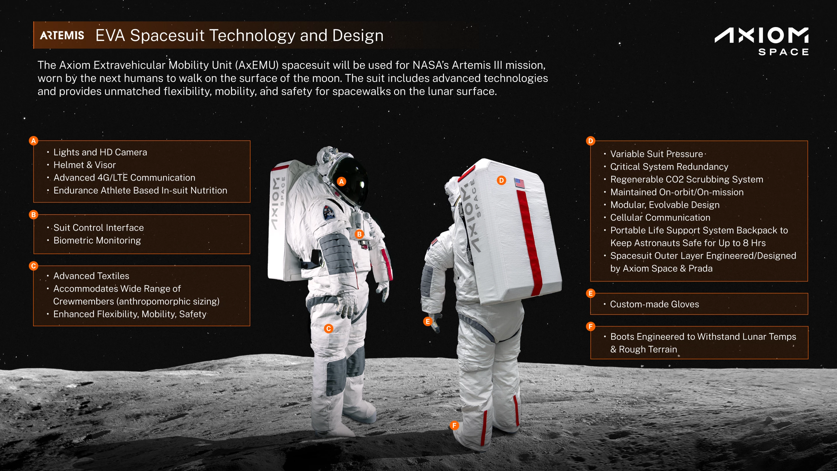 Axiom suit infographic