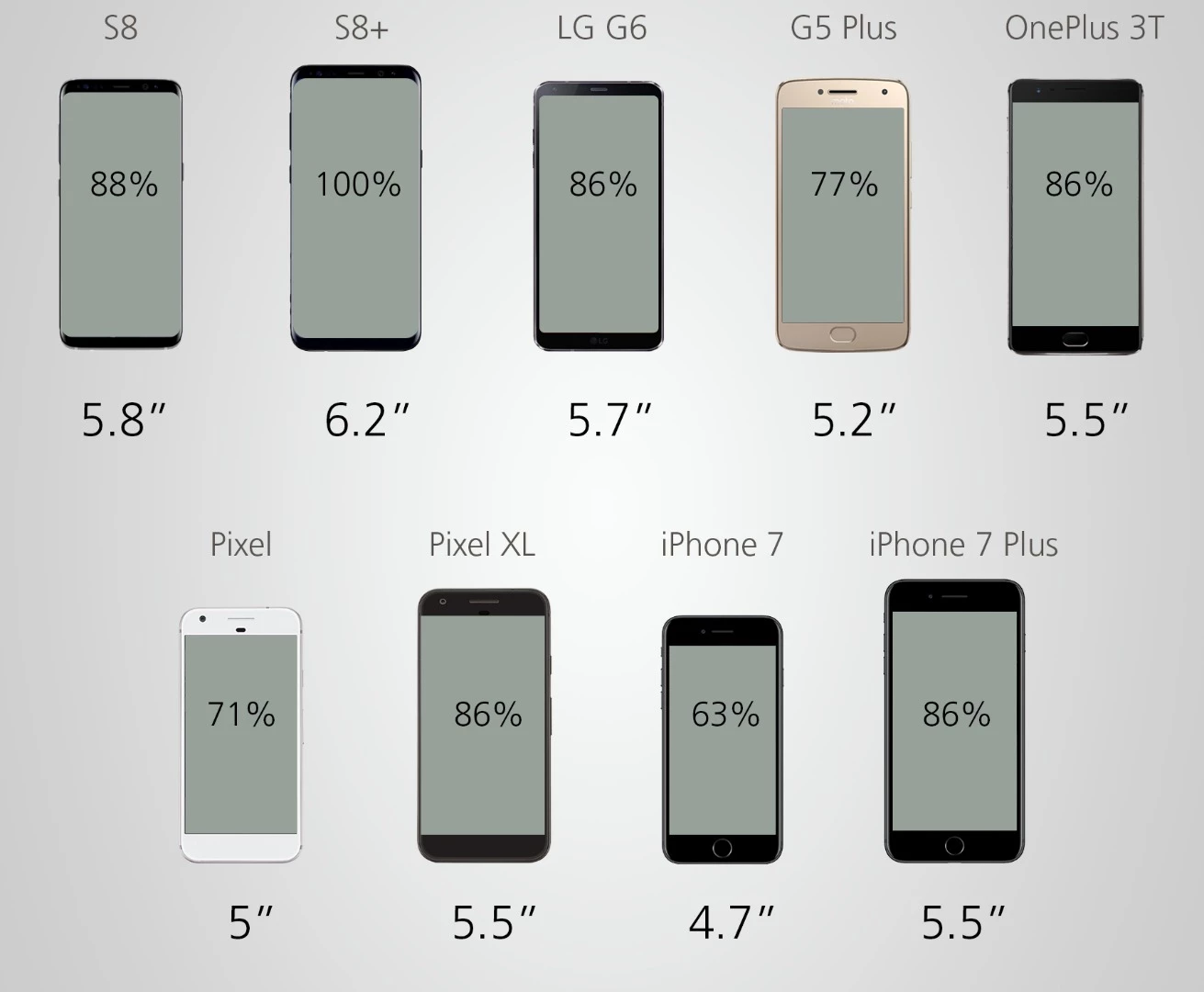 Display size