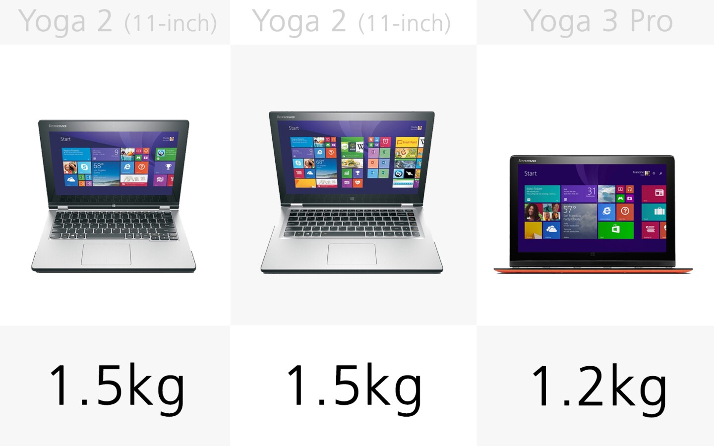 Weight (slide 1)