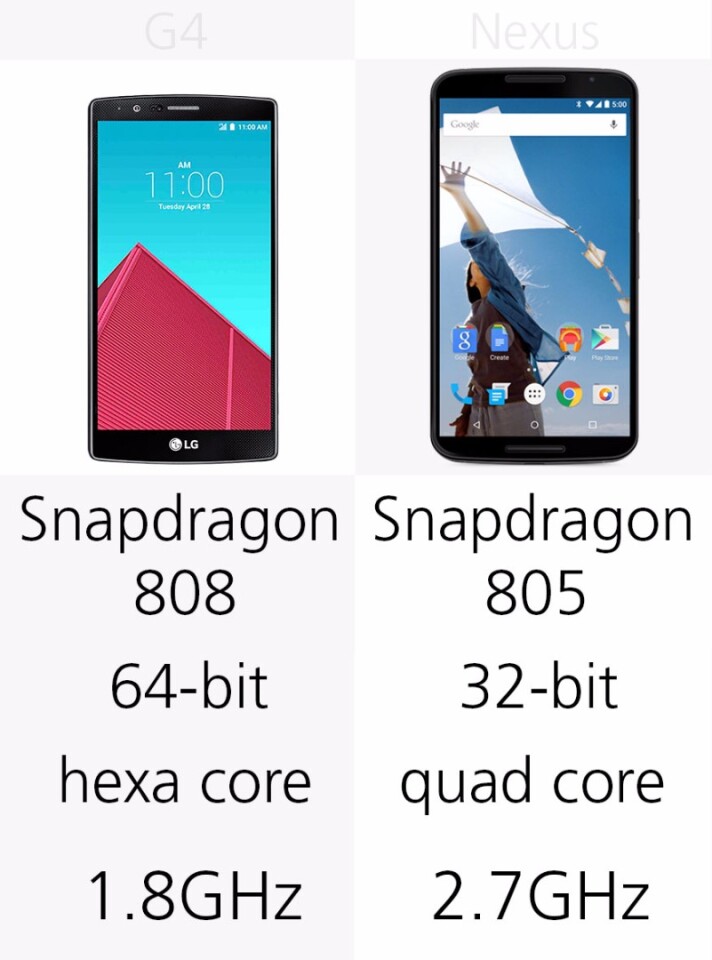 Processor