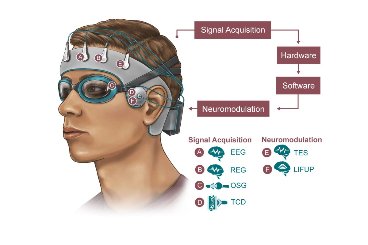 Brain-cleaning sleeping cap gets US Army funding