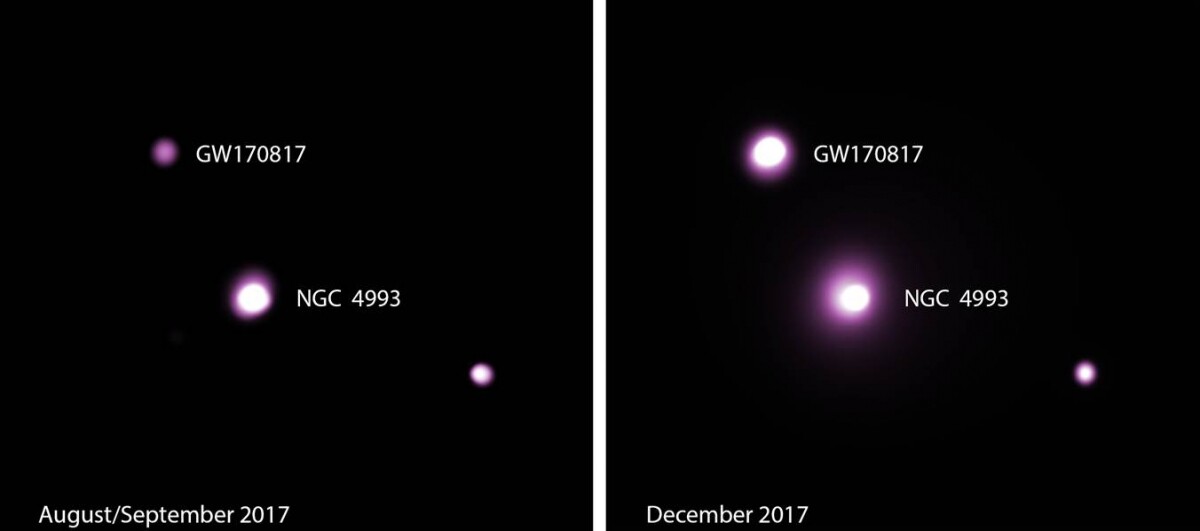 Left: X-ray images taken with NASA's Chandra observatory in late August/early September 2017, and right: images taken early December 2017, showing a clear brightening of the object