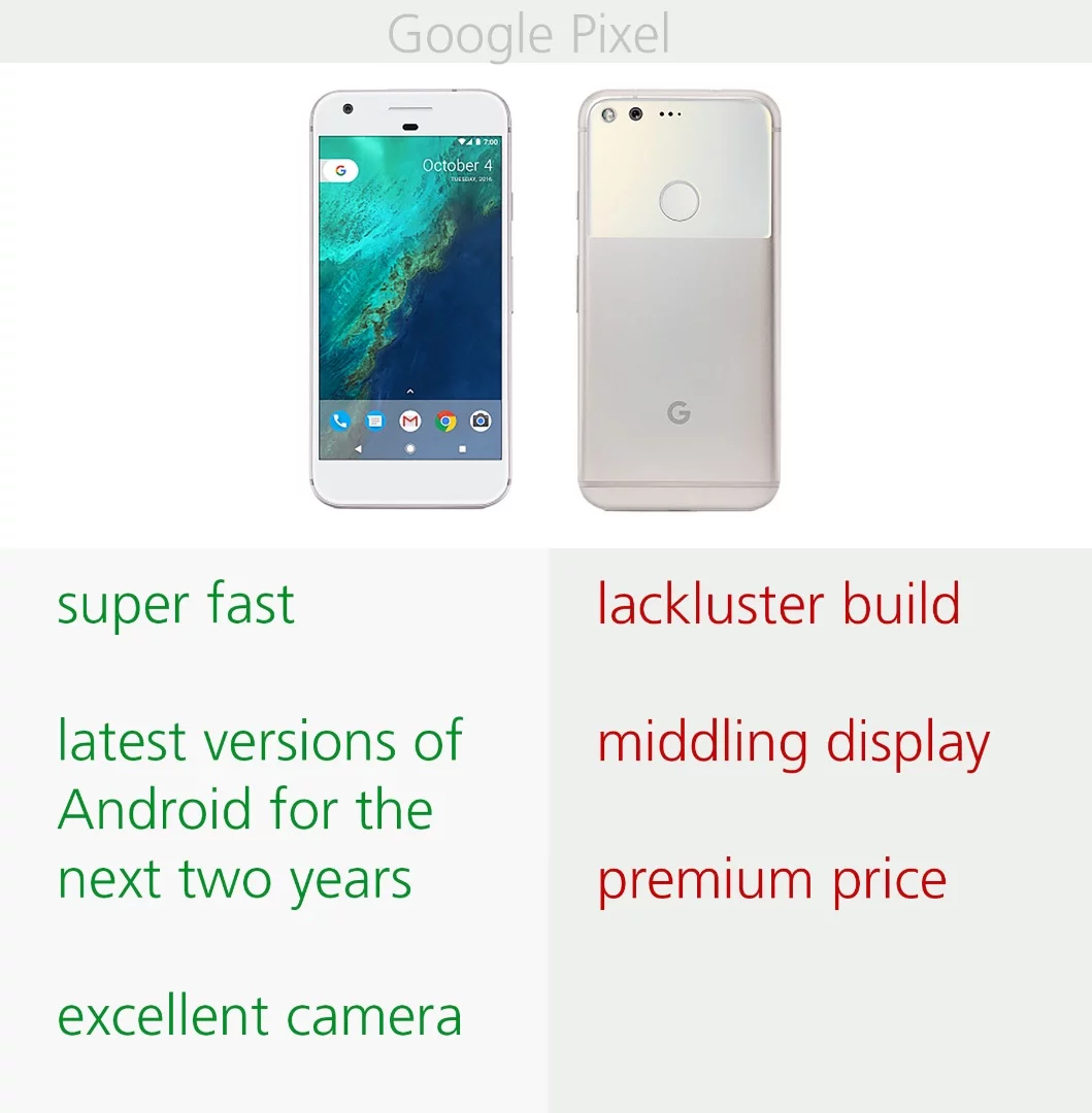 Wrap-up: Pros & cons of the Google Pixel