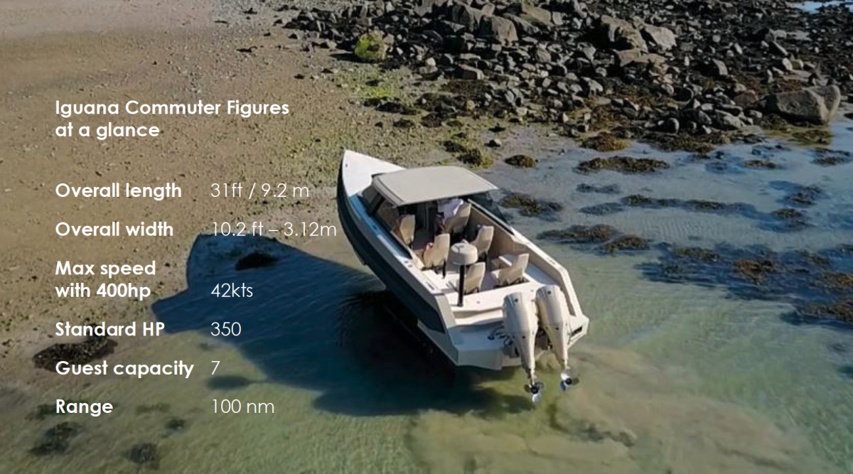 The Iguana Commuter vital statistics