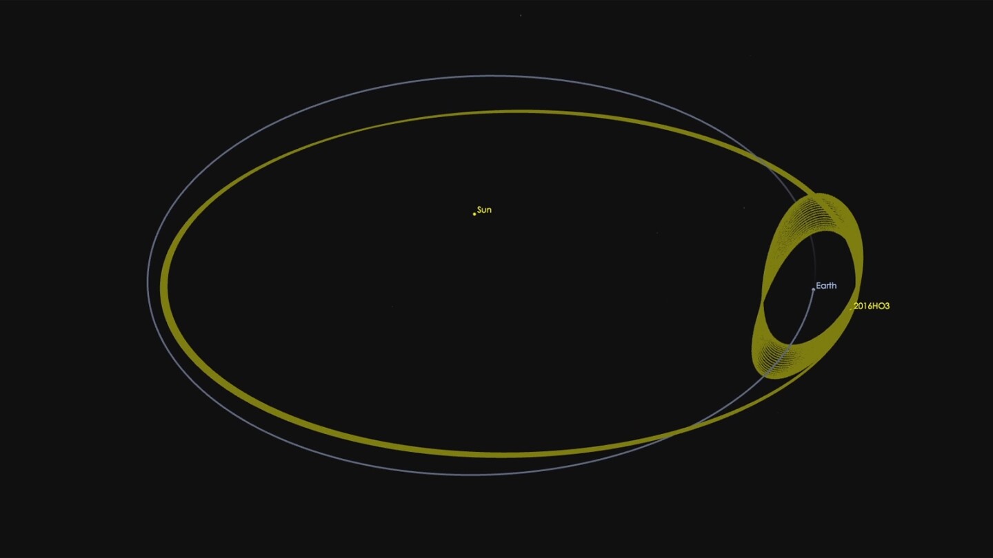 An asteroid dubbed 2016 HO3 has recently been discovered that, whilst technically in orbit around the sun, is also spinning in its own merry dance around the Earth