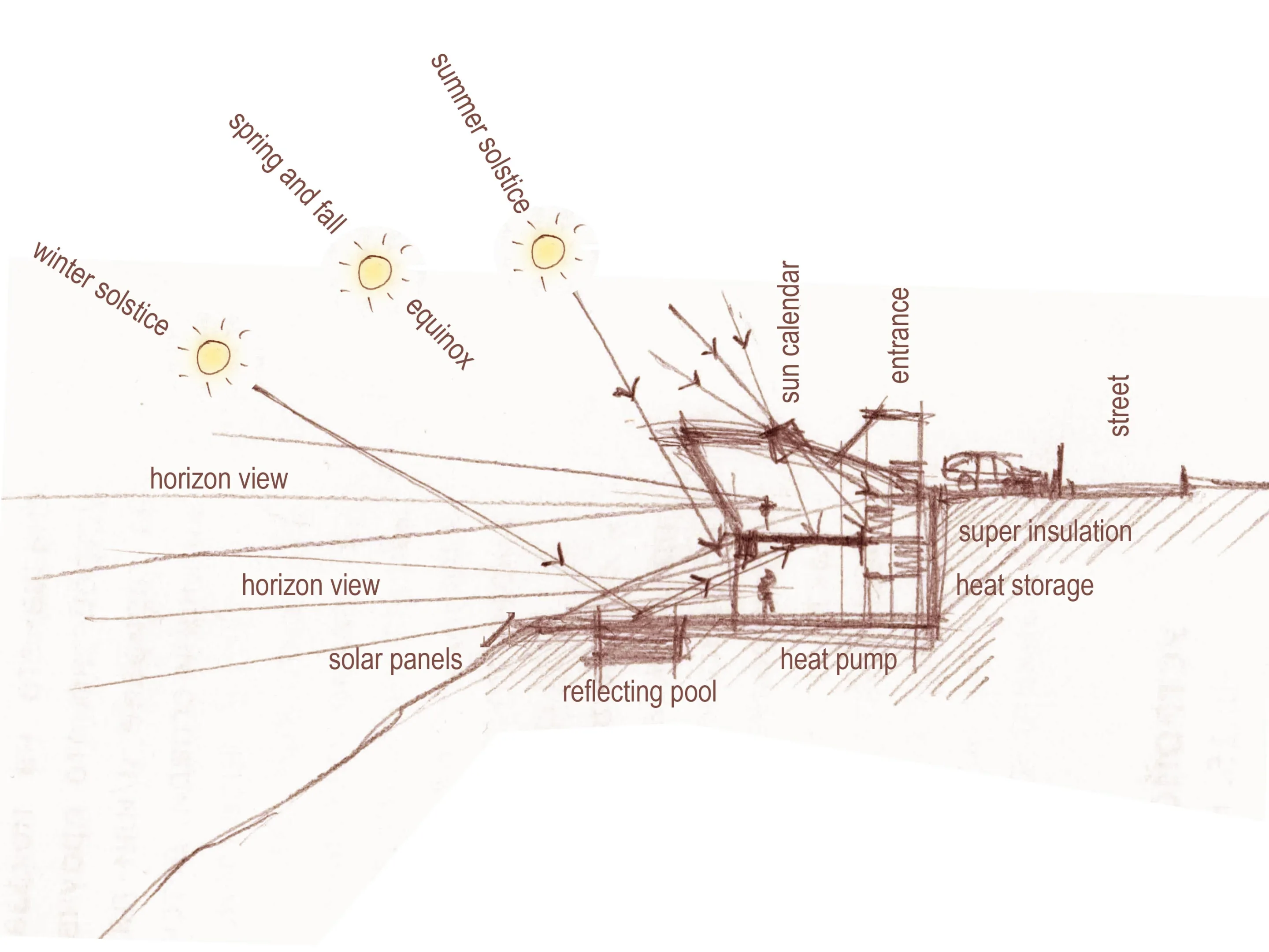 Equinox House's relationship to the sun (Image: Ignatov Architects)