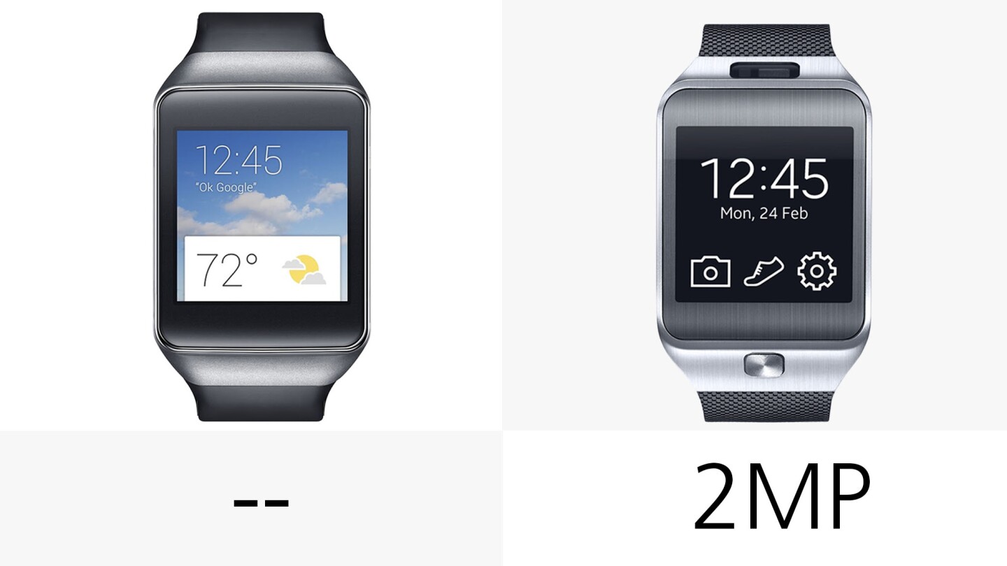 The Gear 2 has a 2 MP camera on the top of its main body (facing outwards, not towards the wearer)