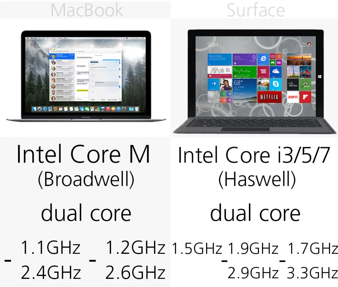 Processors