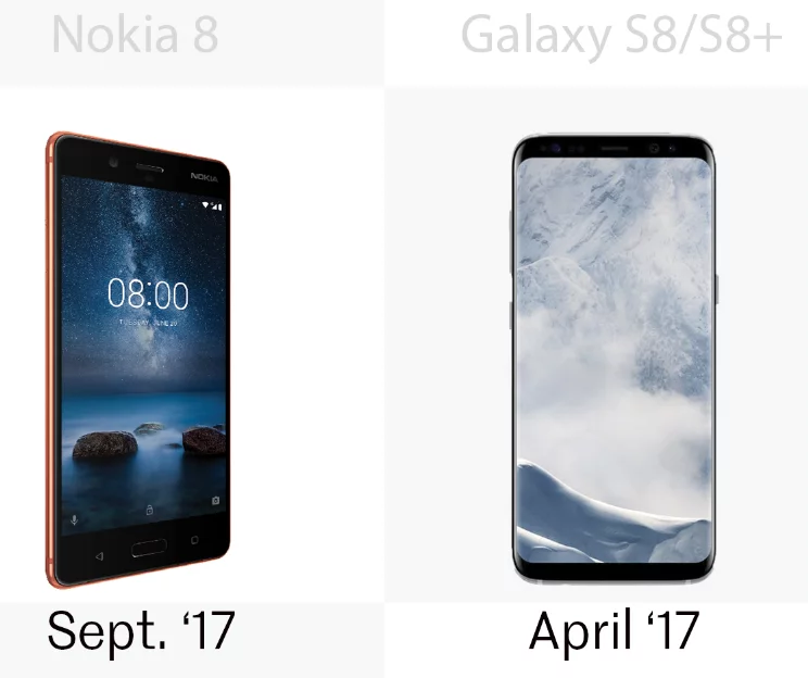 The release dates for the Nokia 8 and the Samsung Galaxy S8/S8+