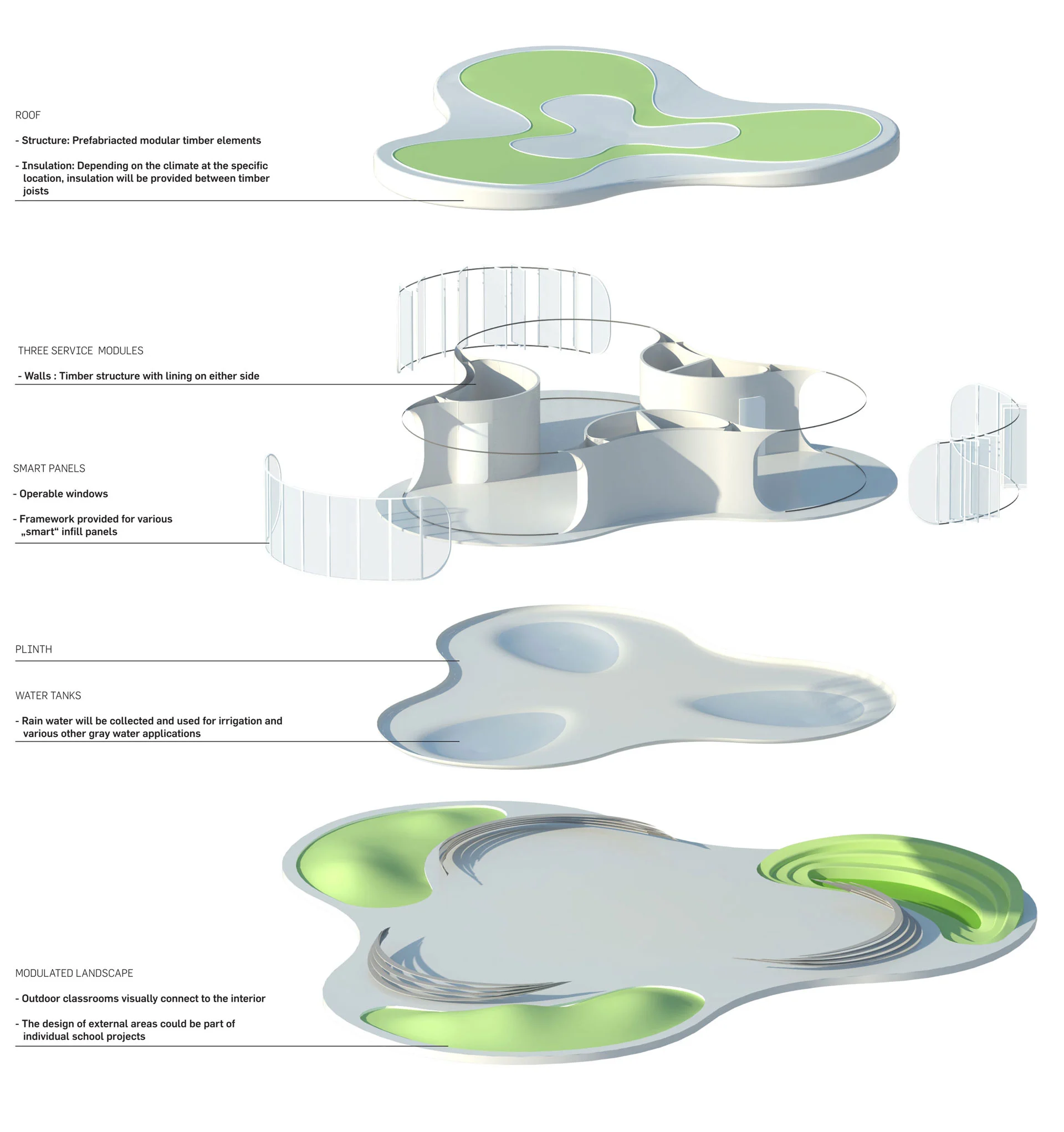 LAVA's relocatable school concept