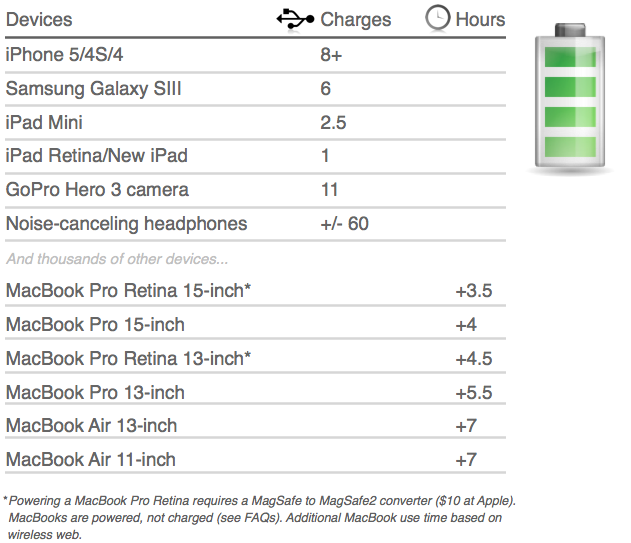 The charging specs for Phorce