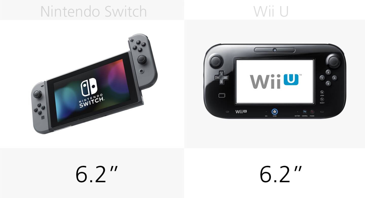 Display size