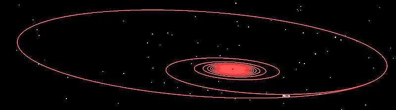 A potential path for a CAT CubeSat to gather enough speed to escape the Earth's velocity (Photo: University of Michigan)