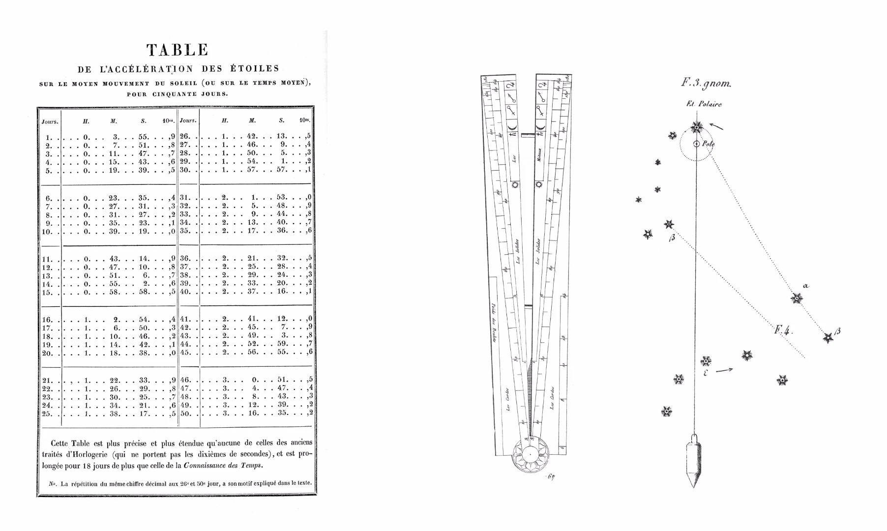 Astronomical calculations by Moinet