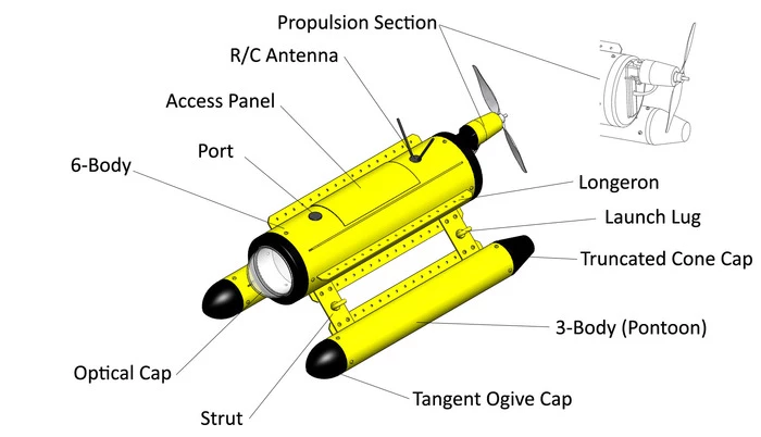 A diagram of one possible configuration of the FrankenDrone