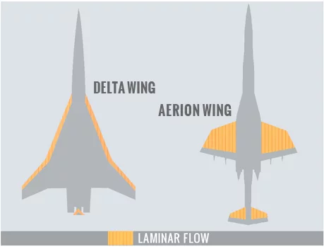Aerion SNLF wing compared to delta wing