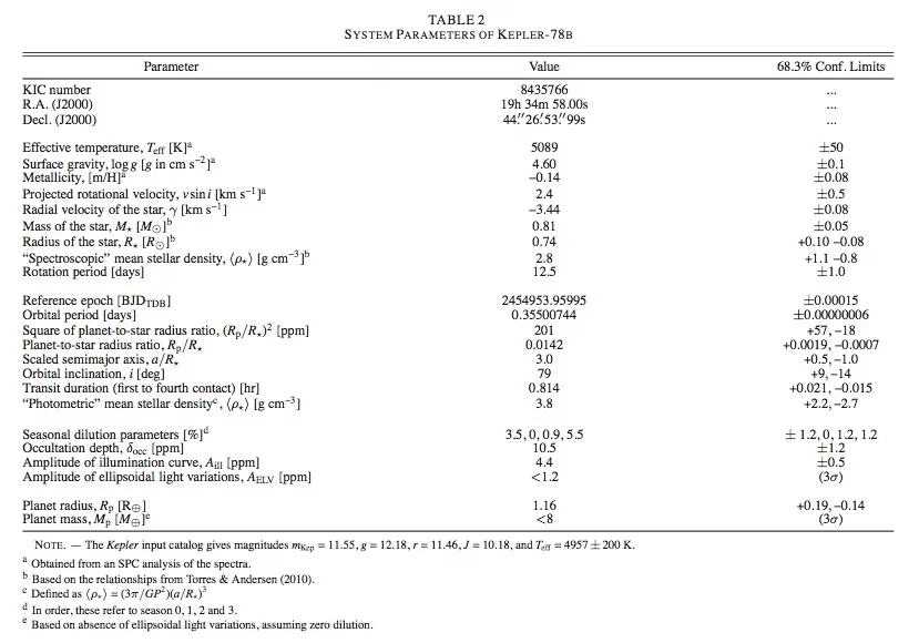 Data on Kepler 78b and its sun