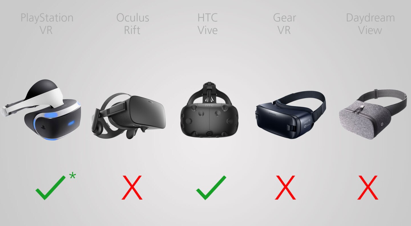2016 VR Comparison Guide
