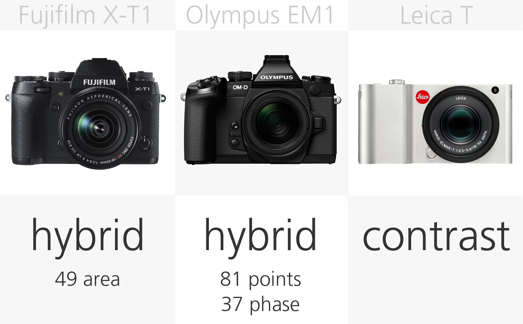 High-end mirrorless camera autofocus comparison (row 1)