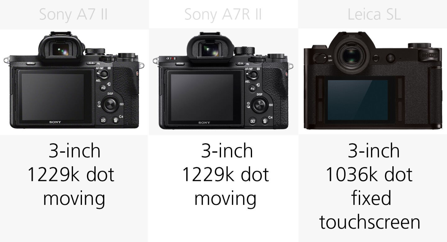 Monitor comparison Sony A7 II, Sony A7R II and Leica SL