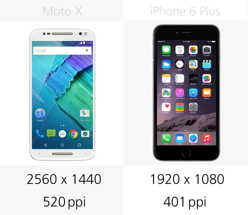 Display resolution