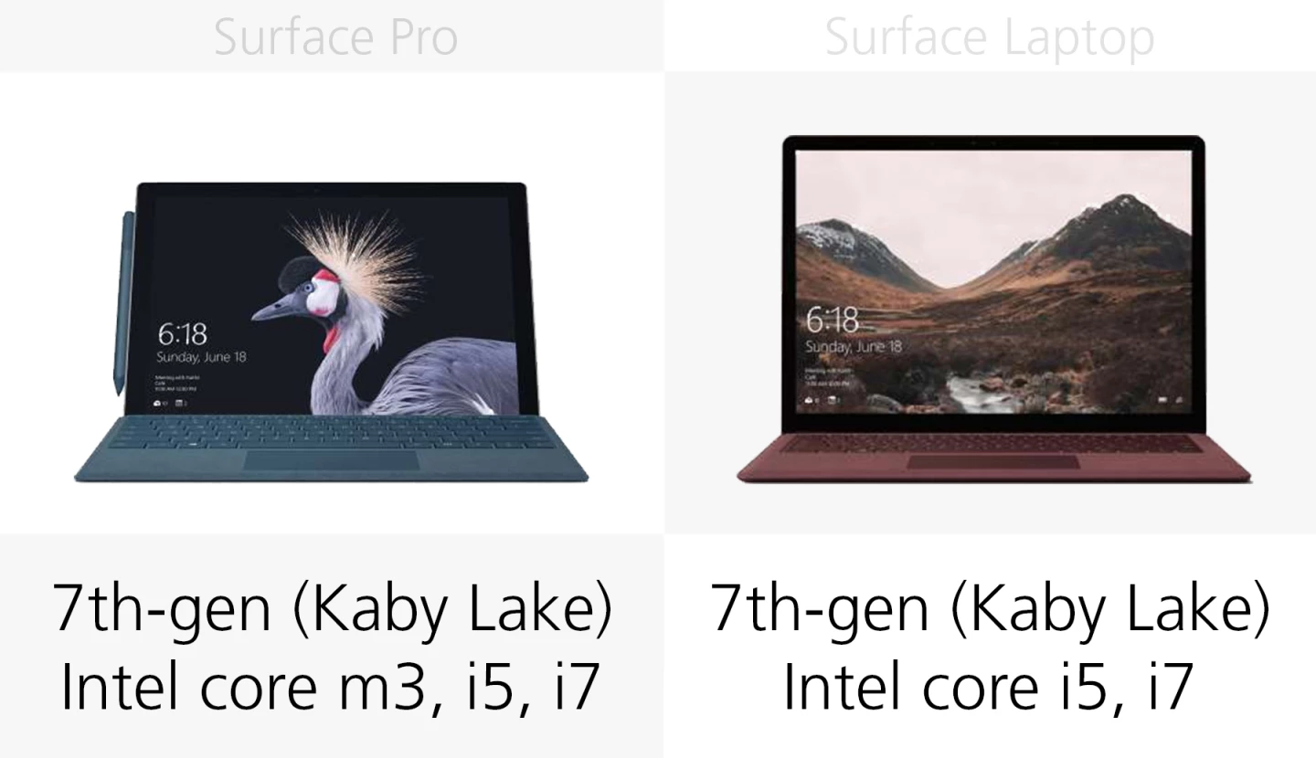 Processor