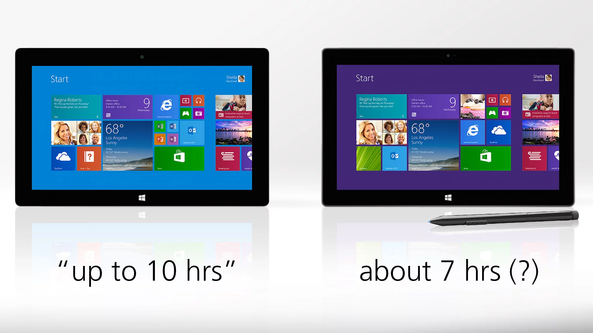 Ballpark battery life estimates, with typical use