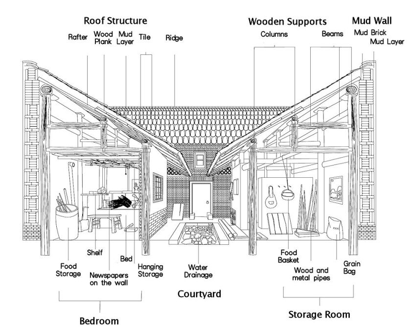 Cross-section through the house, showing building techniques and storage (Image: John Lin)