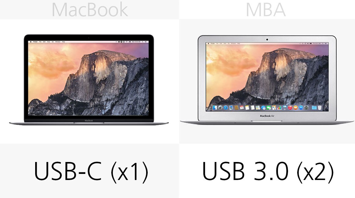 USB